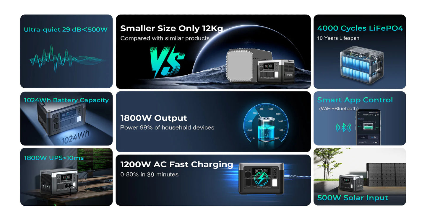 OUKITEL Power Station P1000E